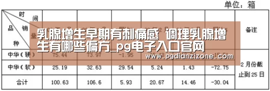 乳腺增生早期有刺痛感 调理乳腺增生有哪些偏方_pg电子入口官网(图4) 乳腺增生早期有刺痛感 调理乳腺增生有哪些偏方_pg电子入口官网(图4)