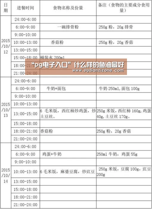 “pg电子入口”什么样的鱼油最好(图3)